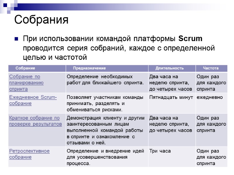 Собрания При использовании командой платформы Scrum проводится серия собраний, каждое с определенной целью и